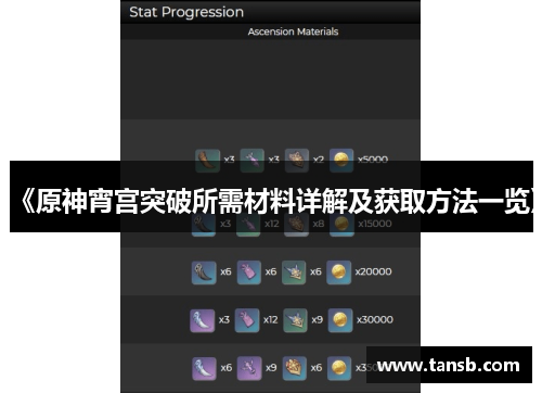 《原神宵宫突破所需材料详解及获取方法一览》