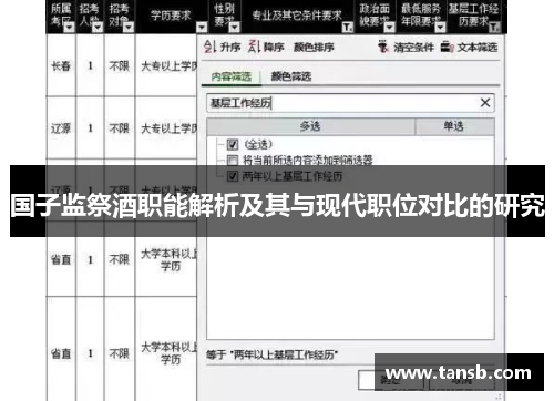 国子监祭酒职能解析及其与现代职位对比的研究